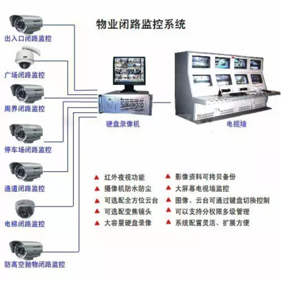深度推薦 網(wǎng)絡監(jiān)控拓撲圖大全與網(wǎng)絡設備銷售指南