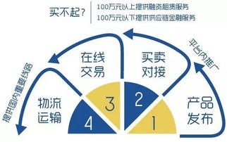 獲首輪融資，引領機械設備B2B 2.0時代 網(wǎng)絡設備銷售的創(chuàng)新與未來