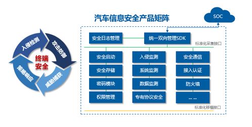 智聯云安閃耀MWC 2026 以AI賦能，構筑車聯網全生命周期信息安全新防線